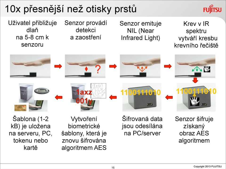 1axz 001y 1100111010 1100111010 Šablona (1-2 kb) je uložena na serveru, PC, tokenu nebo kartě Vytvoření