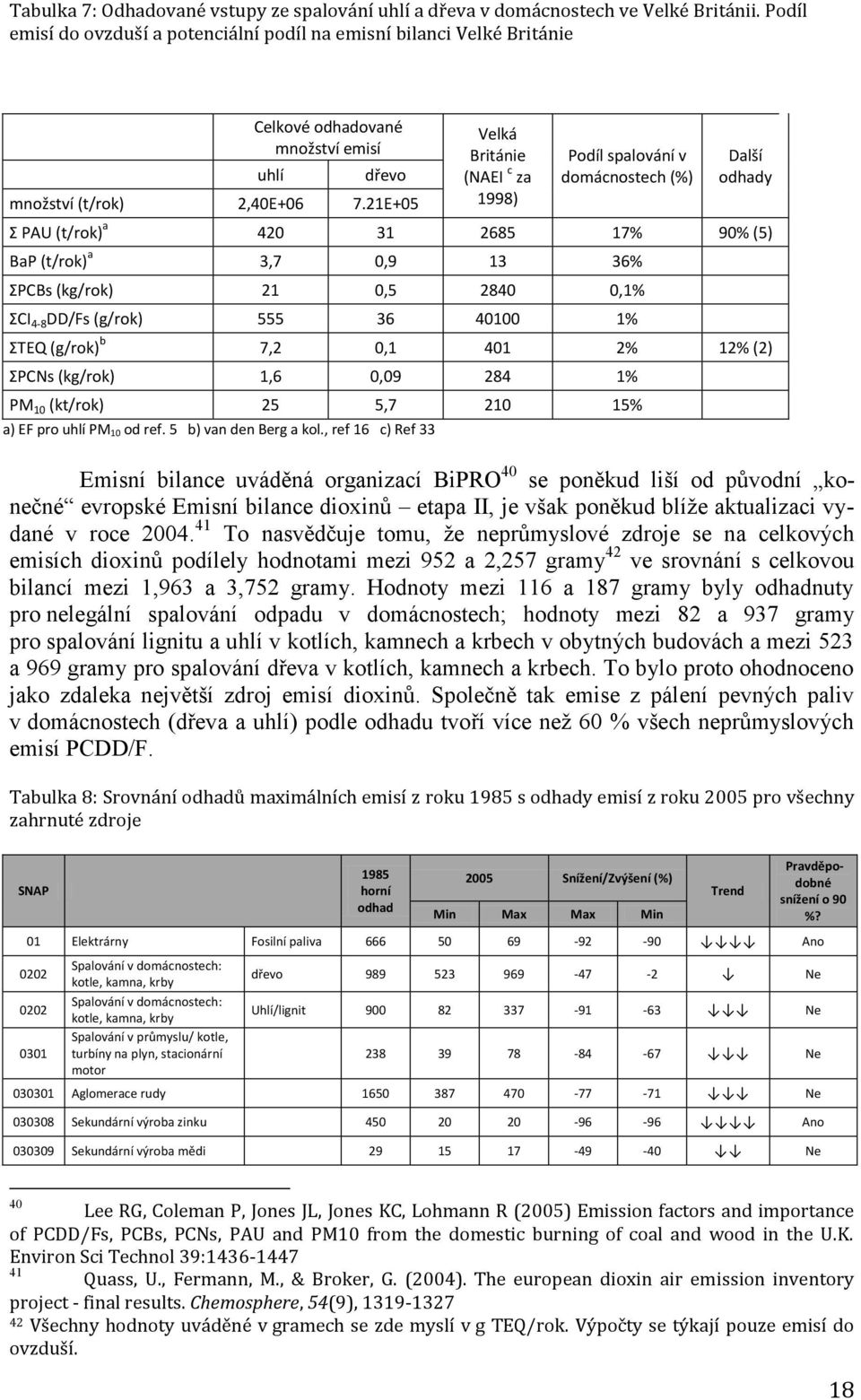 21E+05 Velká Británie (NAEI c za 1998) Podíl v domácnostech (%) Další odhady Σ PAU (t/rok) a 420 31 2685 17% 90% (5) BaP (t/rok) a 3,7 0,9 13 36% ΣPCBs (kg/rok) 21 0,5 2840 0,1% ΣCI 4-8 DD/Fs (g/rok)