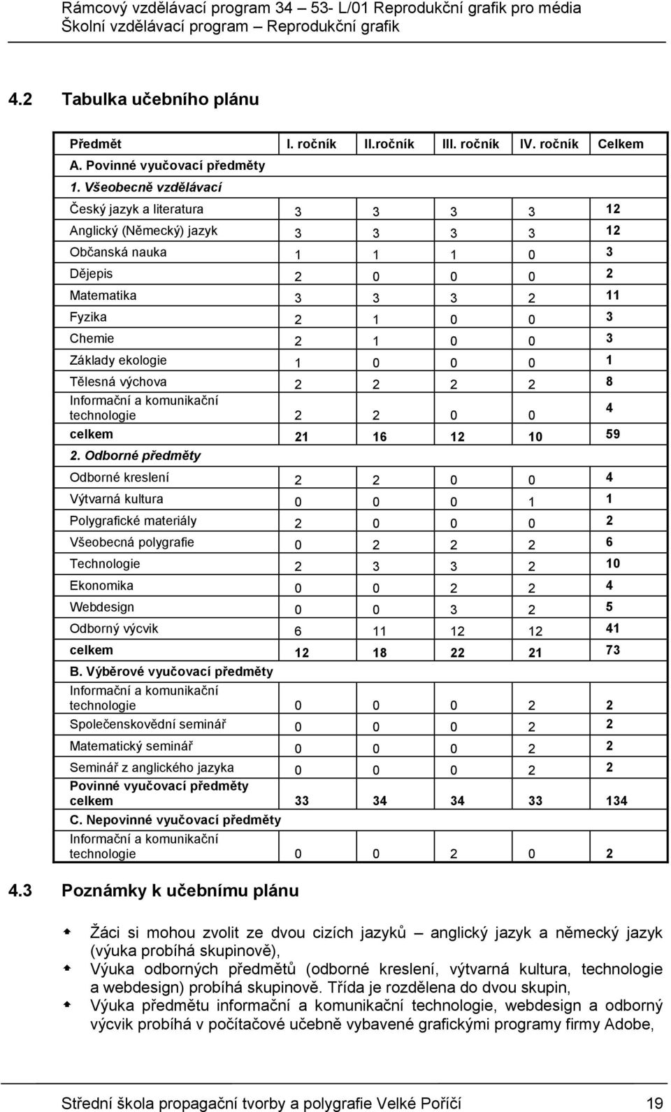 ekologie 1 0 0 0 1 Tělesná výchova 2 2 2 2 8 Informační a komunikační 4 technologie 2 2 0 0 celkem 21 16 12 10 59 2.