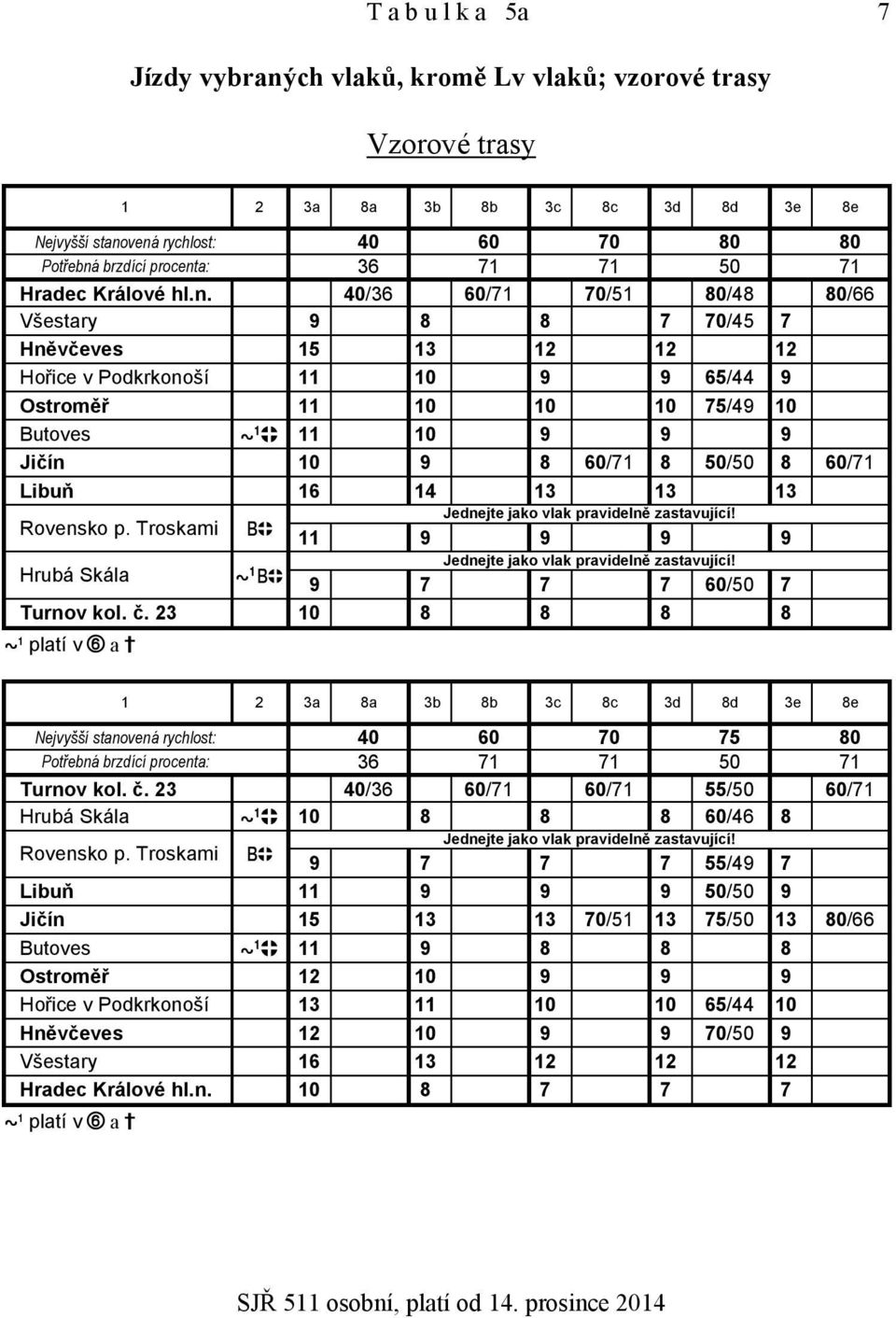 40/36 60/71 70/51 80/48 80/66 Všestary 9 8 8 7 70/45 7 Hněvčeves 15 13 12 12 12 Hořice v Podkrkonoší 11 10 9 9 65/44 9 Ostroměř 11 10 10 10 75/49 10 Butoves 11 10 9 9 9 Jičín 10 9 8 60/71 8 50/50 8