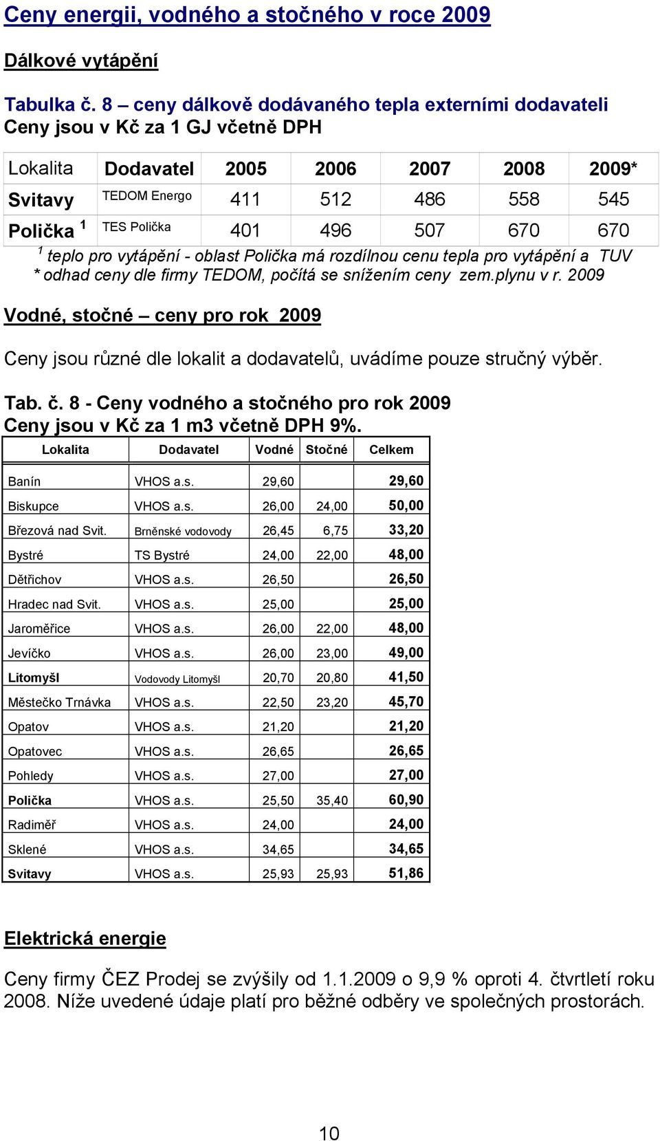 496 507 670 670 1 teplo pro vytápění - oblast Polička má rozdílnou cenu tepla pro vytápění a TUV * odhad ceny dle firmy TEDOM, počítá se snížením ceny zem.plynu v r.