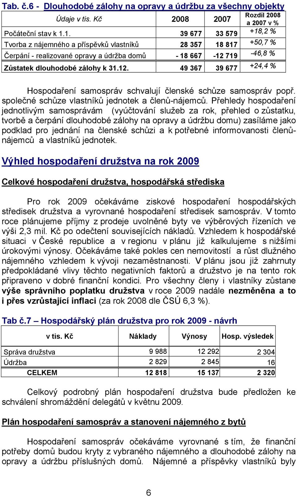 719-46,8 % Zůstatek dlouhodobé zálohy k 31.12. 49 367 39 677 +24,4 % Hospodaření samospráv schvalují členské schůze samospráv popř. společné schůze vlastníků jednotek a členů-nájemců.