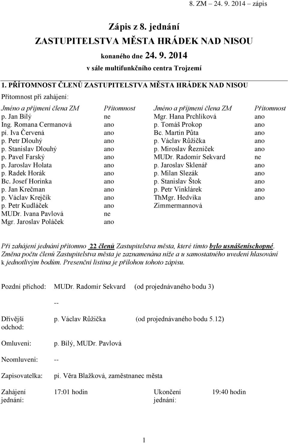 Romana Cermanová ano p. Tomáš Prokop ano pí. Iva Červená ano Bc. Martin Půta ano p. Petr Dlouhý ano p. Václav Růžička ano p. Stanislav Dlouhý ano p. Miroslav Řezníček ano p. Pavel Farský ano MUDr.