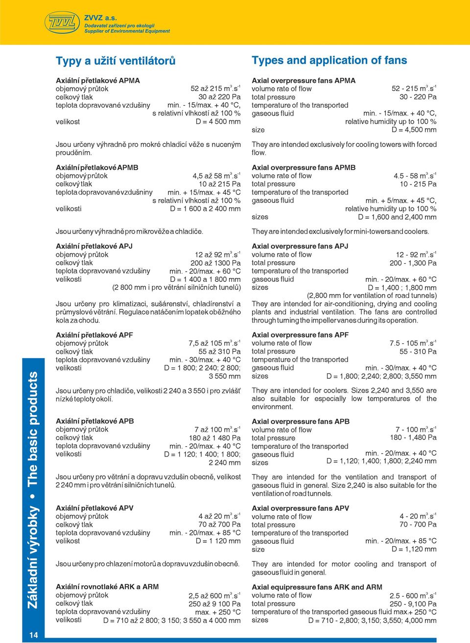 + 60 C D = 1 400 a 1 800 mm ( 800 mm i pro vìtrání silnièních tunelù) Jsou urèeny pro klimatizaci, sušárenství, chladírenství a prùmyslové vìtrání. Regulace natáèením lopatek obìžného kola za chodu.