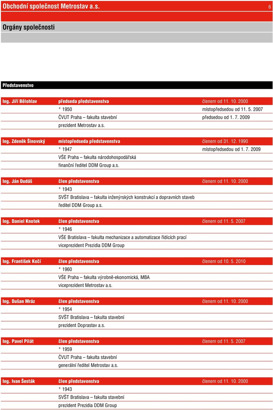 s. Ing. Ján Dudáš člen představenstva členem od 11. 10. 2000 * 1943 SVŠT Bratislava fakulta inženýrských konstrukcí a dopravních staveb ředitel DDM Group a.s. Ing. Daniel Knotek člen představenstva členem od 11.