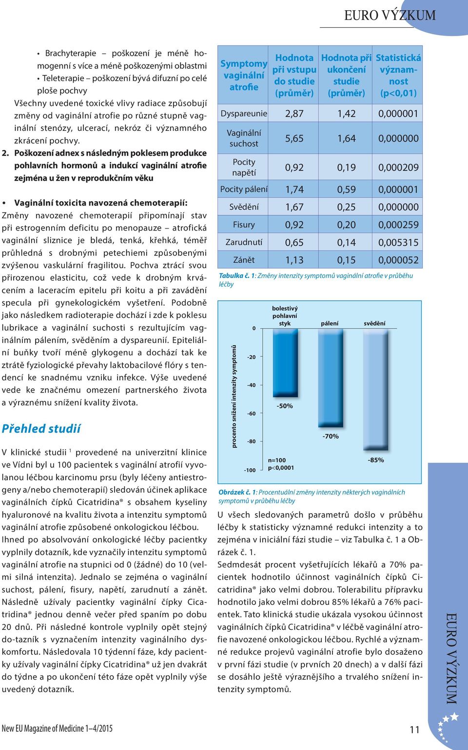 Poškození adnex s následným poklesem produkce pohlavních hormonů a indukcí vaginální atrofie zejména u žen v reprodukčním věku Vaginální toxicita navozená chemoterapií: Změny navozené chemoterapií