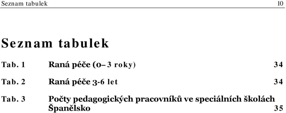 2 Raná péče 3-6 let 34 Tab.