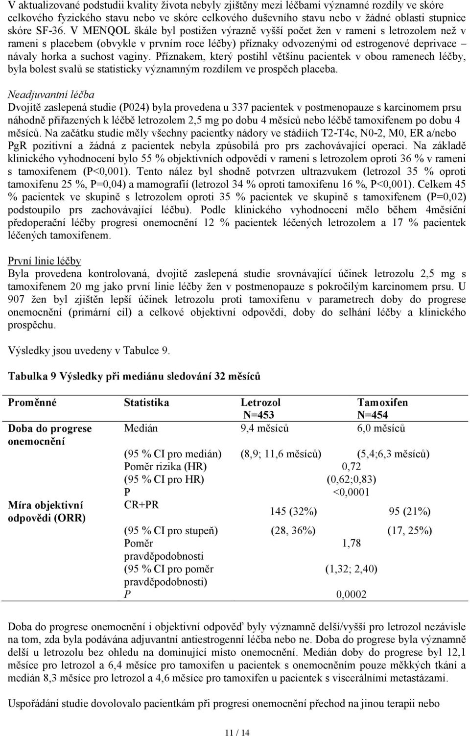 V MENQOL škále byl postižen výrazně vyšší počet žen v rameni s letrozolem než v rameni s placebem (obvykle v prvním roce léčby) příznaky odvozenými od estrogenové deprivace návaly horka a suchost