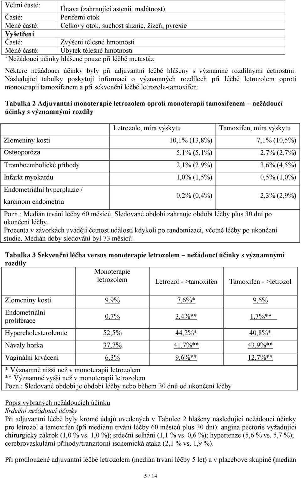 Následující tabulky poskytují informaci o významných rozdílech při léčbě letrozolem oproti monoterapii tamoxifenem a při sekvenční léčbě letrozole-tamoxifen: Tabulka 2 Adjuvantní monoterapie