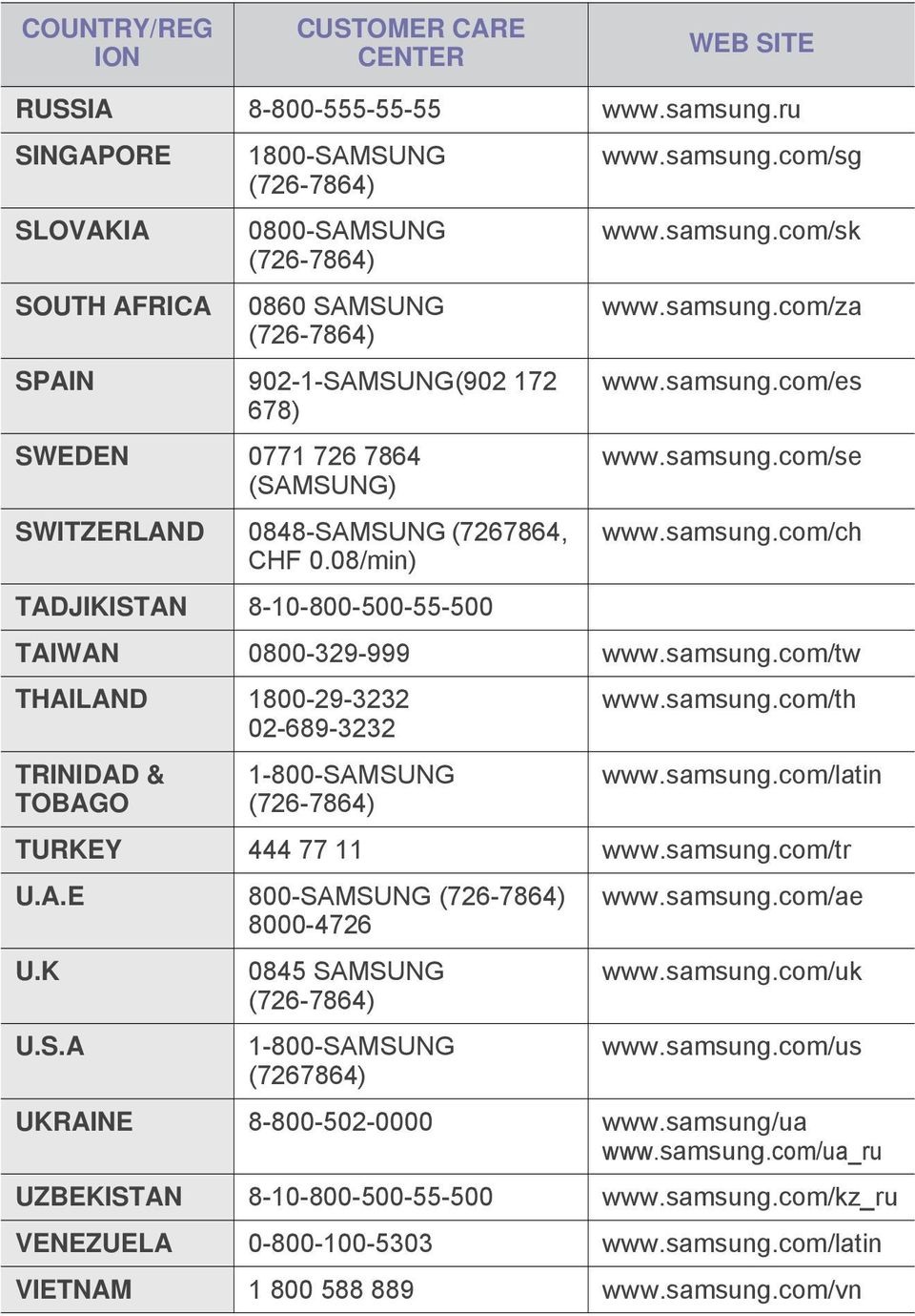 (7267864, CHF 0.08/min) TADJIKISTAN 8-10-800-500-55-500 www.samsung.com/sg www.samsung.com/sk www.samsung.com/za www.samsung.com/es www.samsung.com/se www.samsung.com/ch TAIWAN 0800-329-999 www.
