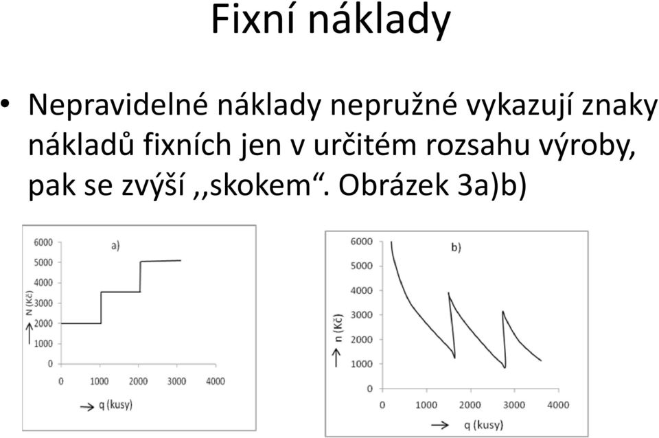 fixních jen v určitém rozsahu