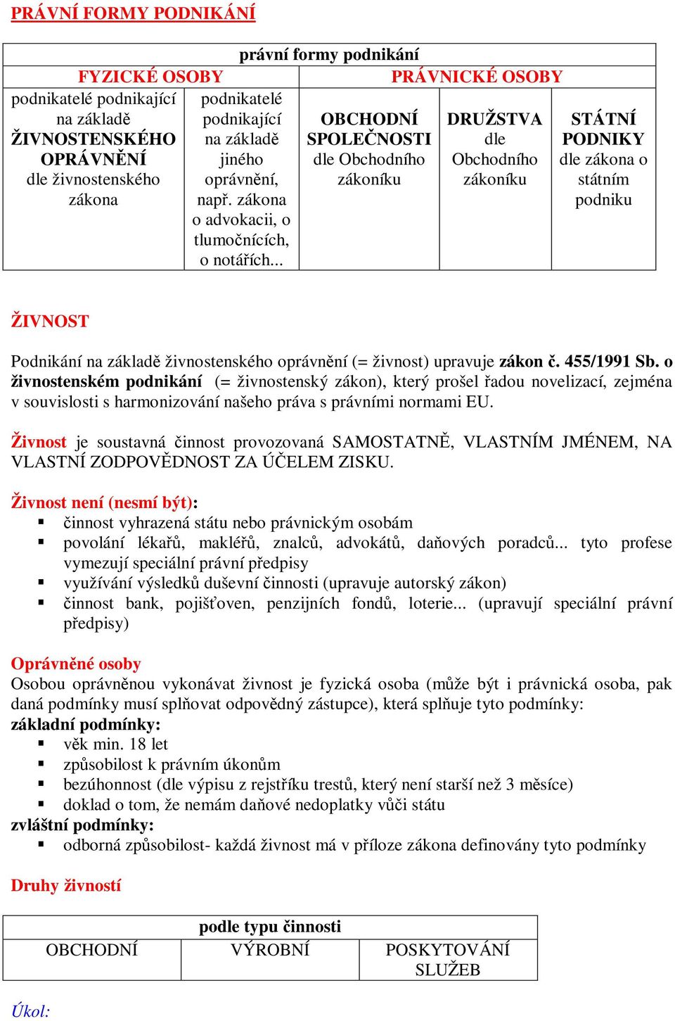 .. OBCHODNÍ SPOLENOSTI dle Obchodního zákoníku DRUŽSTVA dle Obchodního zákoníku STÁTNÍ PODNIKY dle zákona o státním podniku ŽIVNOST Podnikání na základ živnostenského oprávnní (= živnost) upravuje