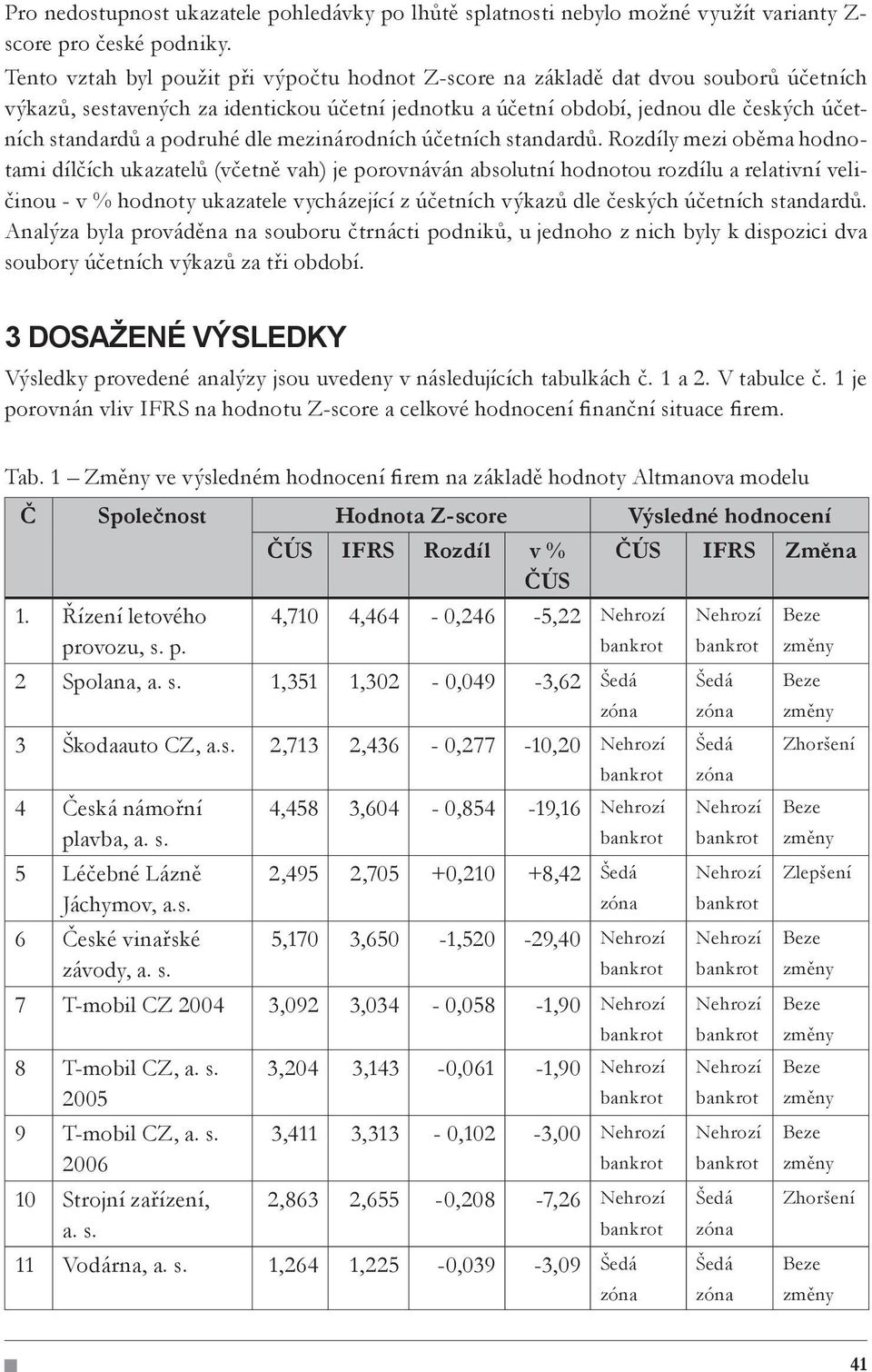 podruhé dle mezinárodních účetních standardů.