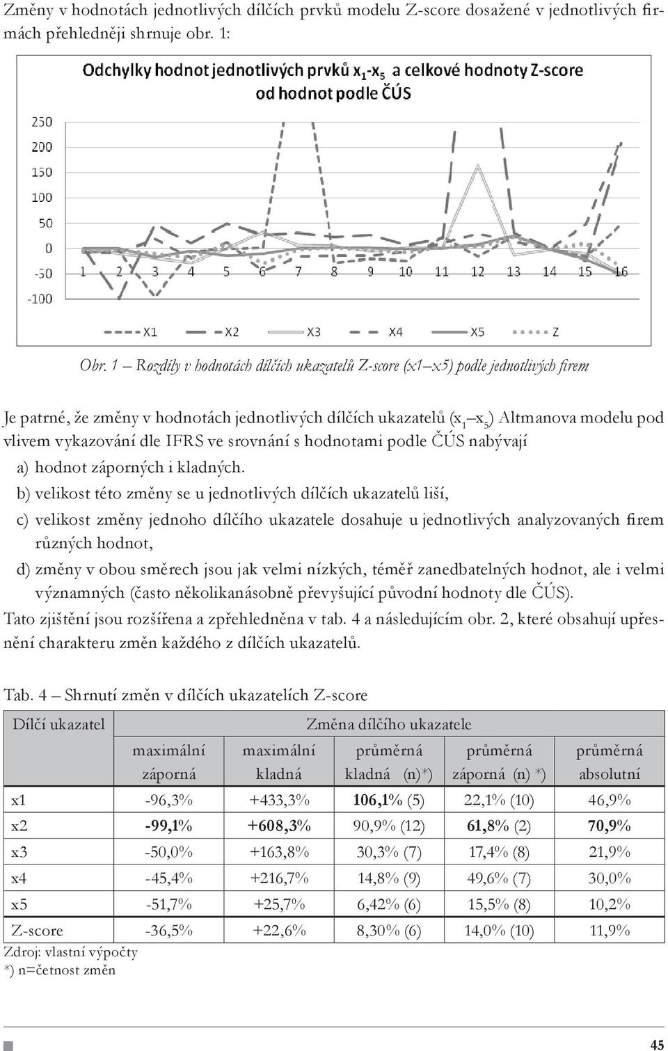 srovnání s hodnotami podle ČÚS nabývají a) hodnot záporných i kladných.