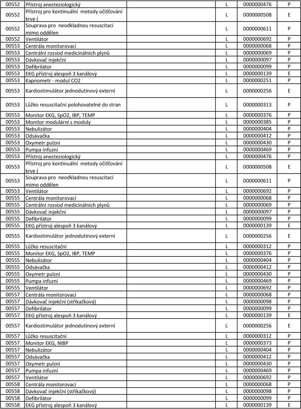 modul CO2 0000000251 00553 Kardiostimulátor jednodutinový externí 0000000256 00553 ůžko resuscitační polohovatelné do stran 0000000313 00553 Monitor KG, SpO2, IB, TM 0000000376 00553 Monitor