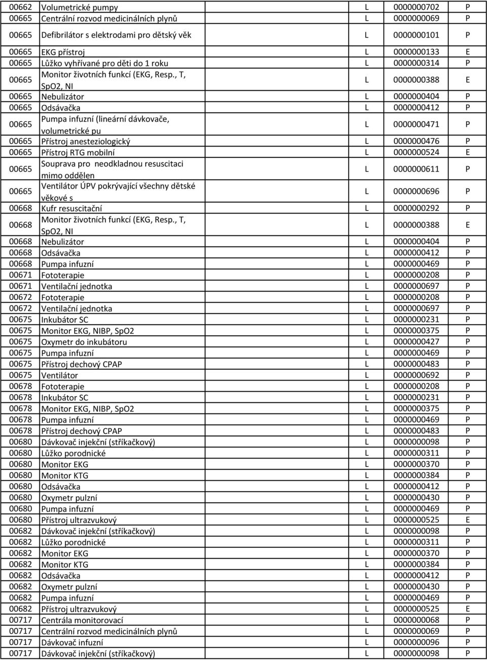 , T, 00665 SpO2, NI 0000000388 00665 Nebulizátor 0000000404 00665 Odsávačka 0000000412 umpa infuzní (lineární dávkovače, 00665 volumetrické pu 0000000471 00665 řístroj anesteziologický 0000000476