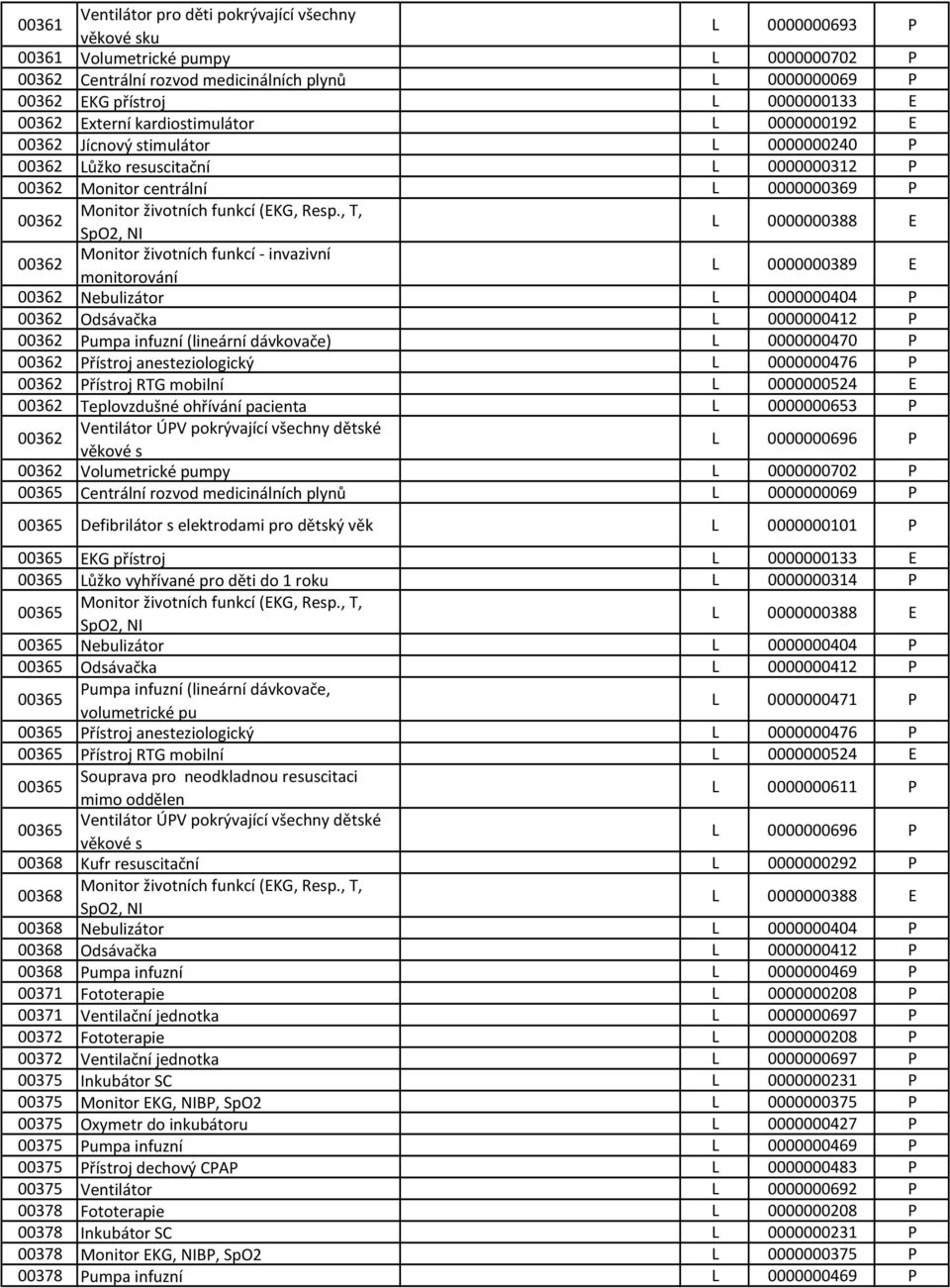 , T, 00362 SpO2, NI 0000000388 Monitor životních funkcí - invazivní 00362 monitorování 0000000389 00362 Nebulizátor 0000000404 00362 Odsávačka 0000000412 00362 umpa infuzní (lineární dávkovače)