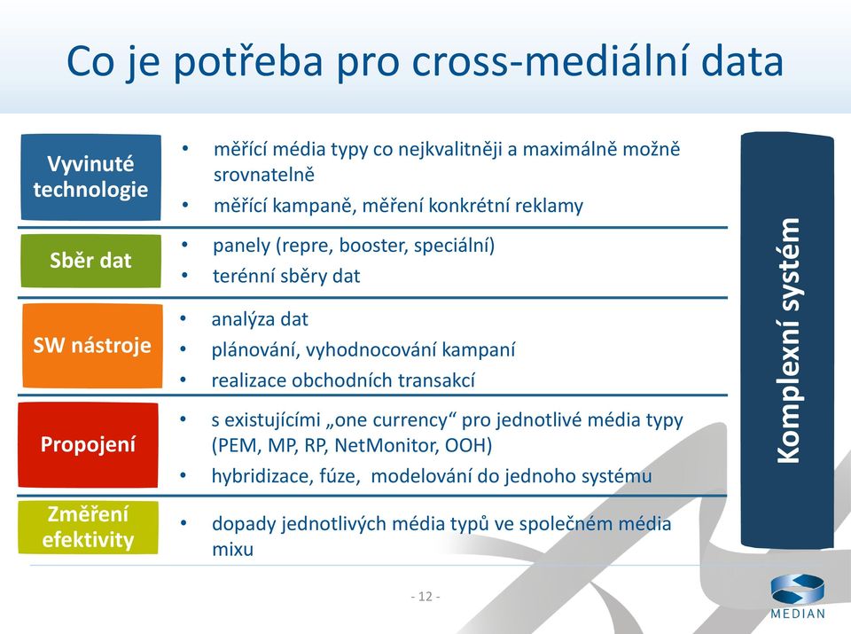 terénní sběry dat analýza dat plánování, vyhodnocování kampaní realizace obchodních transakcí s existujícími one currency pro jednotlivé