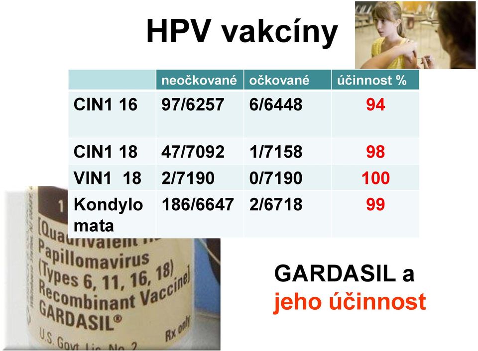 1/7158 98 VIN1 18 2/7190 0/7190 100 Kondylo