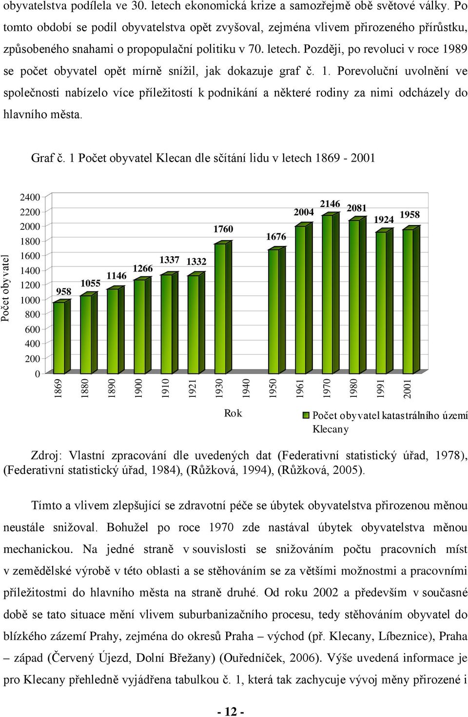 Později, po revoluci v roce 1989 se počet obyvatel opět mírně snížil, jak dokazuje graf č. 1. Porevoluční uvolnění ve společnosti nabízelo více příležitostí k podnikání a některé rodiny za nimi odcházely do hlavního města.