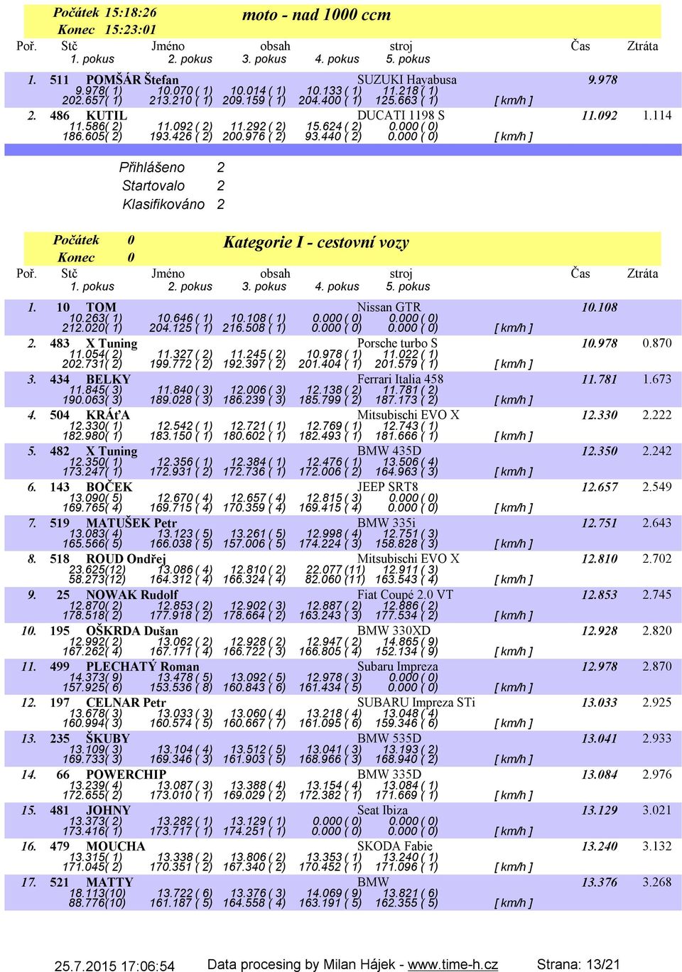 000 ( 0) [ km/h ] Přihlášeno 2 Startovalo 2 Klasifikováno 2 Kategorie I - cestovní vozy Počátek Konec 0 0 1. 10 TOM Nissan GTR 10.108 10.263( 1) 10.646( 1) 10.108( 1) 0.000( 0) 0.000( 0) 212.