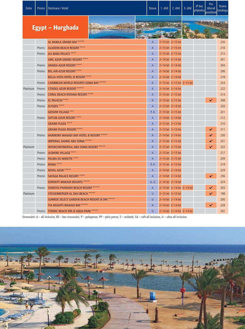 PALACE AAAA A 2 15 let 2 15 let 215 AMC AZUR GRAND RESORT AAAA A 2 14 let 2 14 let 201 Promo ARABIA AZUR RESORT AAAA A 2 14 let 2 14 let 204 Promo BEL AIR AZUR RESORT AAAA A 2 14 let 2 14 let 206