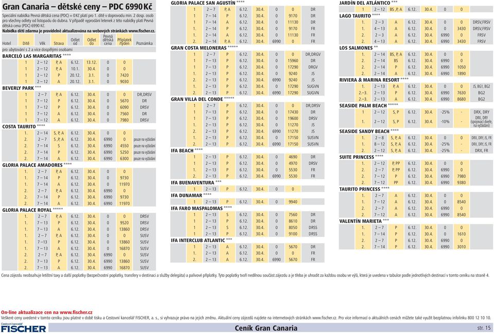 Pevná Odlet Odlet dětská Příplatek Hotel Dítě Věk Strava od do cena /týden Poznámka pro ubytování s 2 a více dospělými osobami BARCELÓ LAS MARGARITAS aaaa 1 2 12 P, A 6.12. 13.12. 0 0 1 2 12 P, A 10.