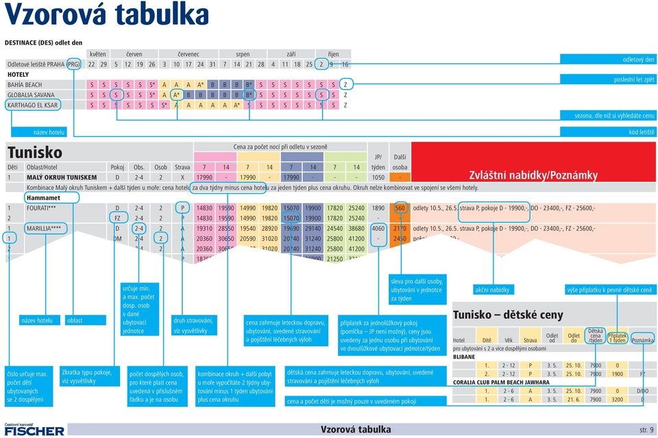 níž si vyhledáte cenu název hotelu Tunisko Cena za počet nocí při odletu v sezoně JP/ Další Děti Oblast/Hotel Pokoj Obs.