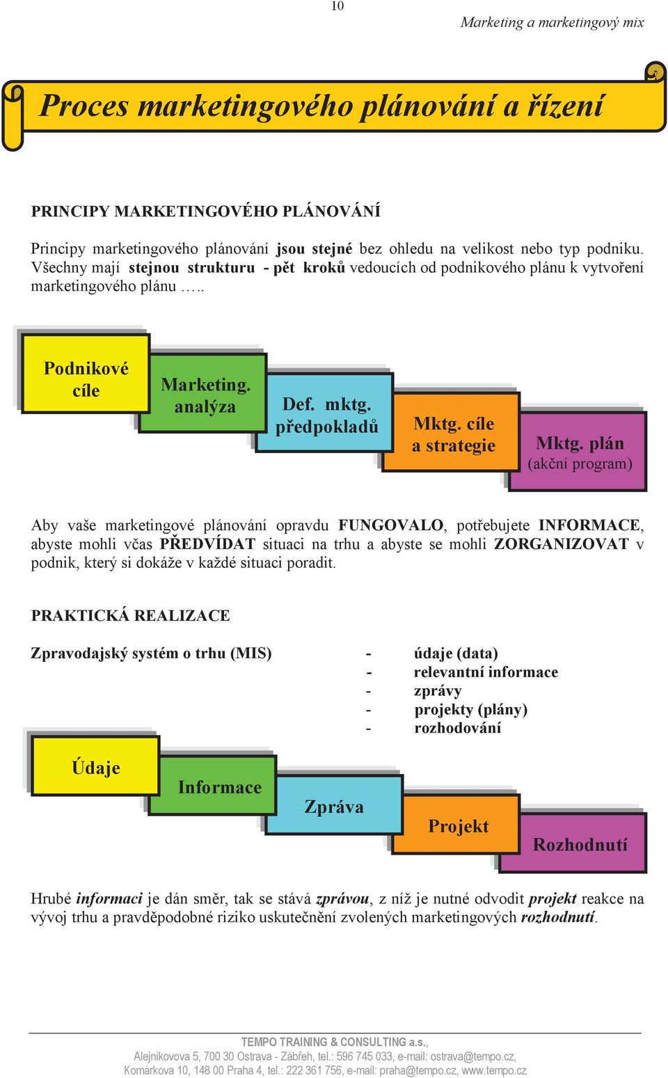 plán (akční program) Aby vaše marketingové plánování opravdu FUNGOVALO, potřebujete INFORMACE, abyste mohli včas PŘEDVÍDAT situaci na trhu a abyste se mohli ZORGANIZOVAT v podnik, který si dokáže v