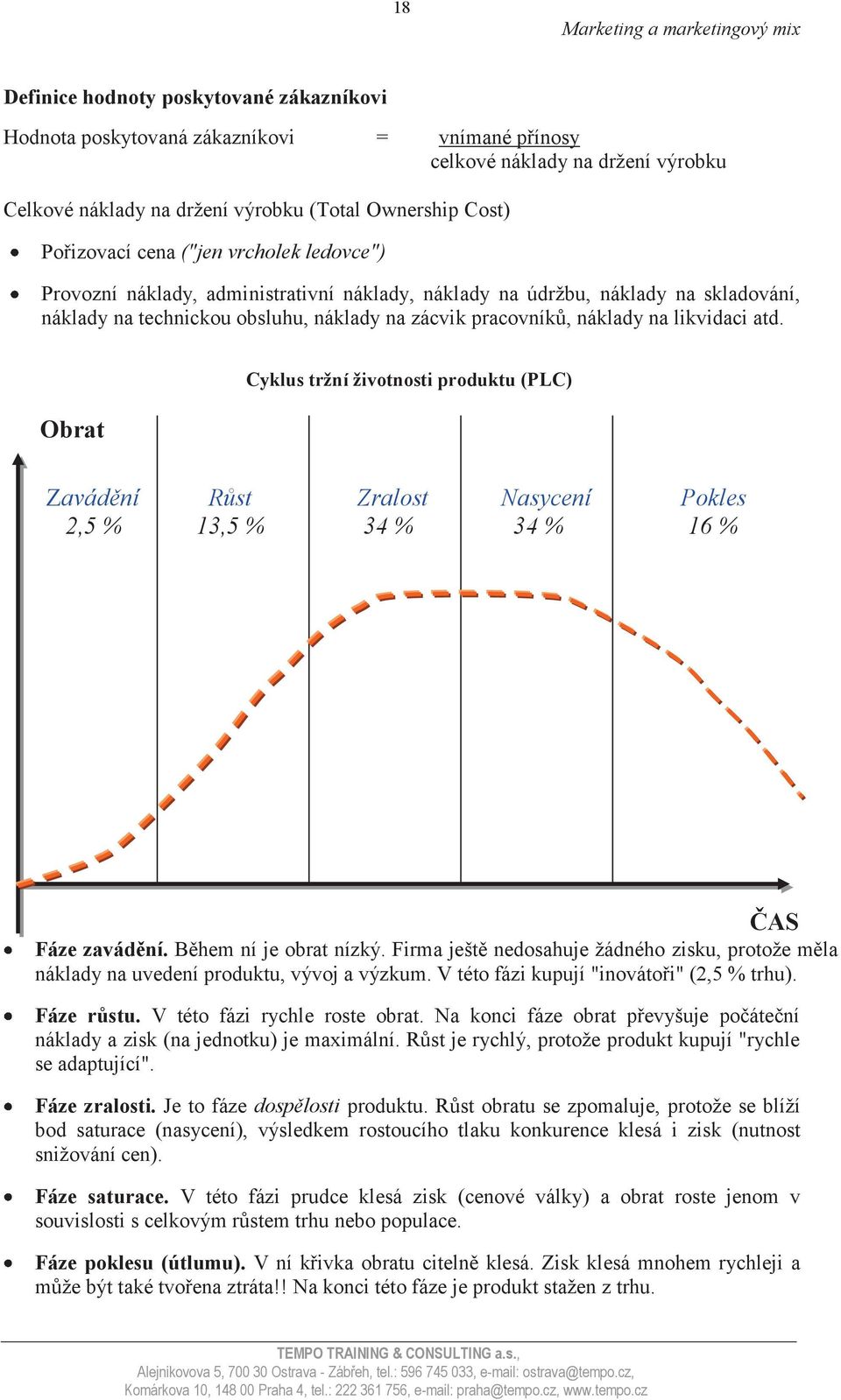 atd. Obrat Cyklus tržní životnosti produktu (PLC) Zavádění Růst Zralost Nasycení Pokles 2,5 % 13,5 % 34 % 34 % 16 % ČAS Fáze zavádění. Během ní je obrat nízký.