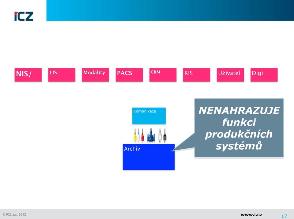 Komunikace NENAHRAZUJE