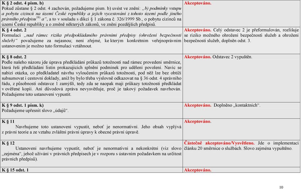 326/1999 Sb., o pobytu cizinců na území České republiky a o změně některých zákonů, ve znění pozdějších předpisů. K 4 odst.