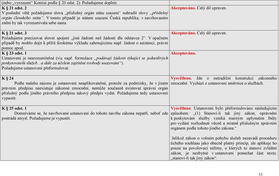 V opačném případě by mohlo dojít k příliš širokému výkladu zahrnujícímu např. ţádost o asistenci, právní pomoc apod. K 23 odst. 1 Ustanovení je nesrozumitelné (viz např.
