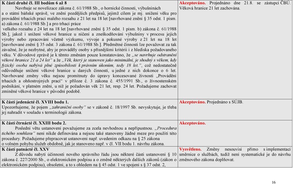 ] a pro trhací práce velkého rozsahu z 24 let na 18 let [navrhované znění 35 odst. 1 písm. b) zákona č. 61/1988 Sb.