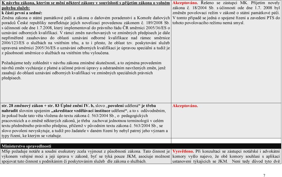 2008, který implementoval do právního řádu ČR směrnici 2005/36/ES o uznávání odborných kvalifikací.