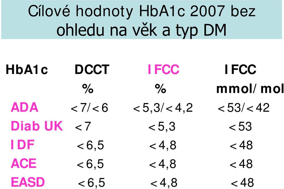 <7/<6 <5,3/<4,2 <53/<42 Diab UK <7 <5,3 <53 IDF