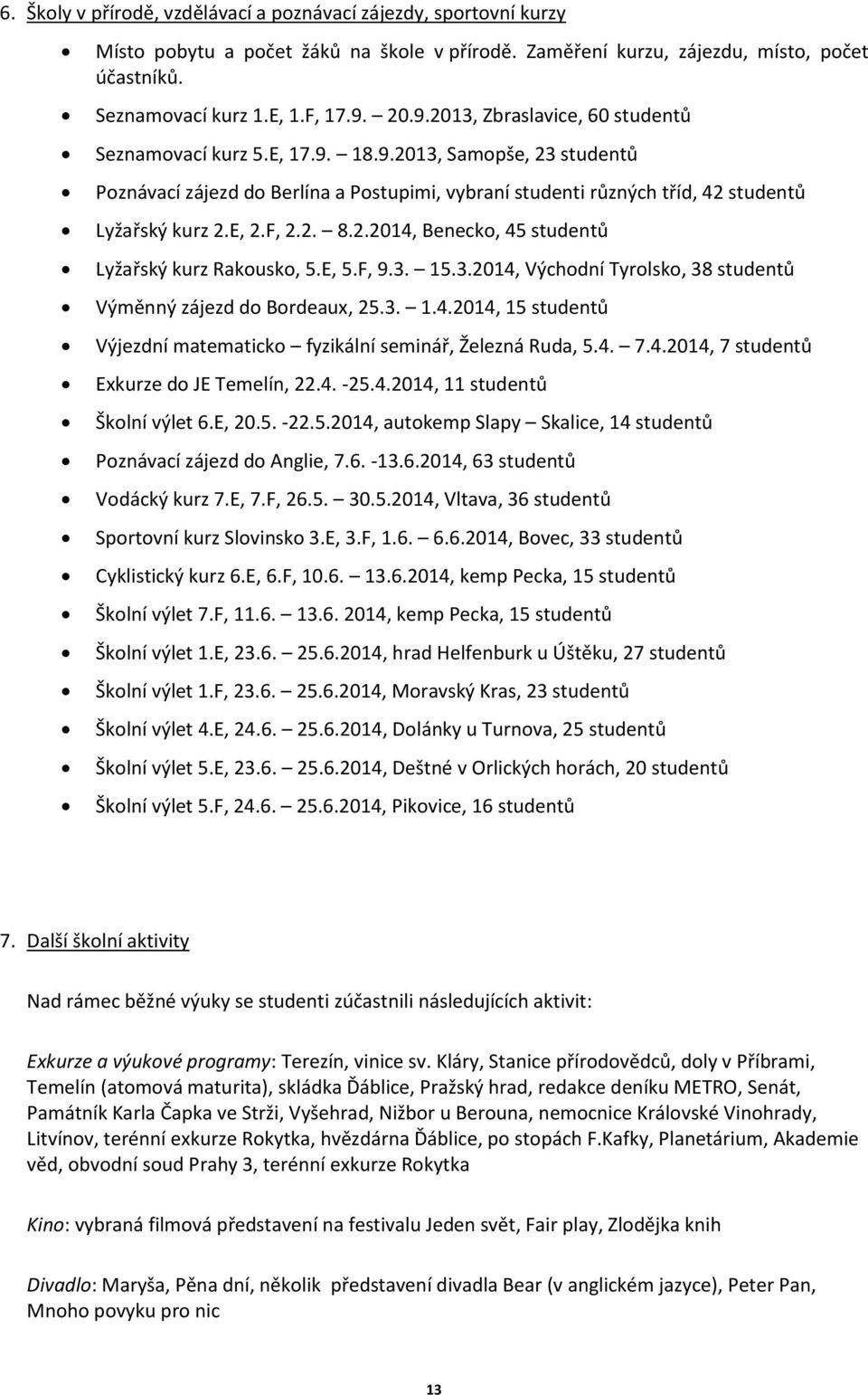 F, 2.2. 8.2.2014, Benecko, 45 studentů Lyžařský kurz Rakousko, 5.E, 5.F, 9.3. 15.3.2014, Východní Tyrolsko, 38 studentů Výměnný zájezd do Bordeaux, 25.3. 1.4.2014, 15 studentů Výjezdní matematicko fyzikální seminář, Železná Ruda, 5.