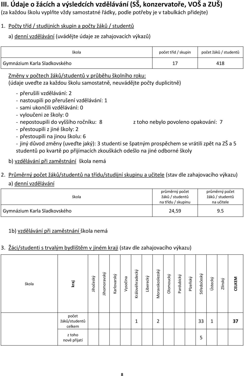 Počty tříd / studijních skupin a počty žáků / studentů a) denní vzdělávání (uvádějte údaje ze zahajovacích výkazů) škola počet tříd / skupin počet žáků / studentů Gymnázium Karla Sladkovského 17 418