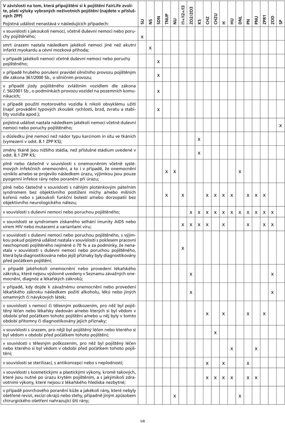 nemoci jiné než akutní infarkt myokardu a cévní mozková příhoda; v případě jakékoli nemoci včetně duševní nemoci nebo poruchy pojištěného; v případě hrubého porušení pravidel silničního provozu