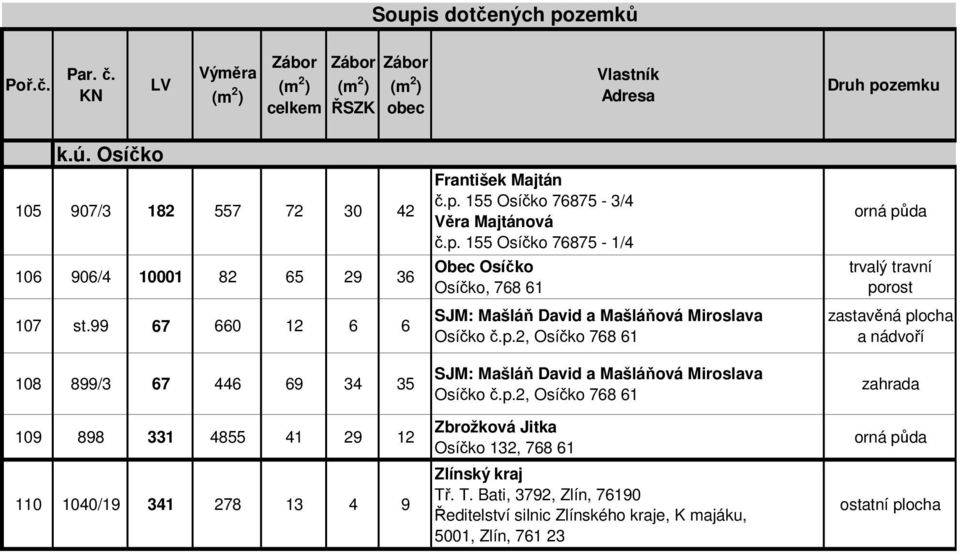 Majtán č.p. 155 Osíčko 76875-3/4 Věra Majtánová č.p. 155 Osíčko 76875-1/4 Mašláň David a Mašláňová Miroslava Osíčko č.