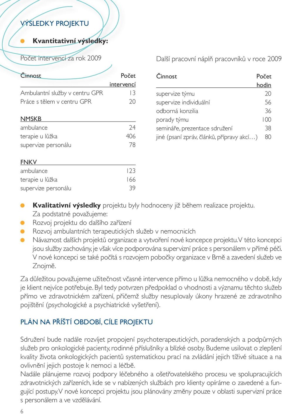 jiné (psaní zpráv, článků, přípravy akcí ) 80 FNKV ambulance 123 terapie u lůžka 166 supervize personálu 39 6 Kvalitativní výsledky projektu byly hodnoceny již během realizace projektu.