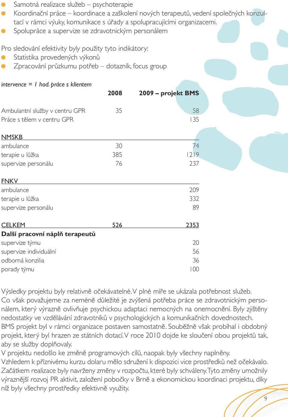 hod. práce s klientem 2008 2009 projekt BMS Ambulantní služby v centru GPR 35 58 Práce s tělem v centru GPR 135 NMSKB ambulance 30 74 terapie u lůžka 385 1219 supervize personálu 76 237 FNKV