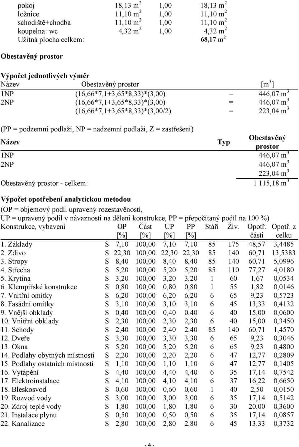 podzemní podlaží, NP = nadzemní podlaží, Z = zastřešení) Název Typ Obestavěný prostor 1NP 446,07 m 3 2NP 446,07 m 3 223,04 m 3 Obestavěný prostor - celkem: 1 115,18 m 3 Výpočet opotřebení analytickou