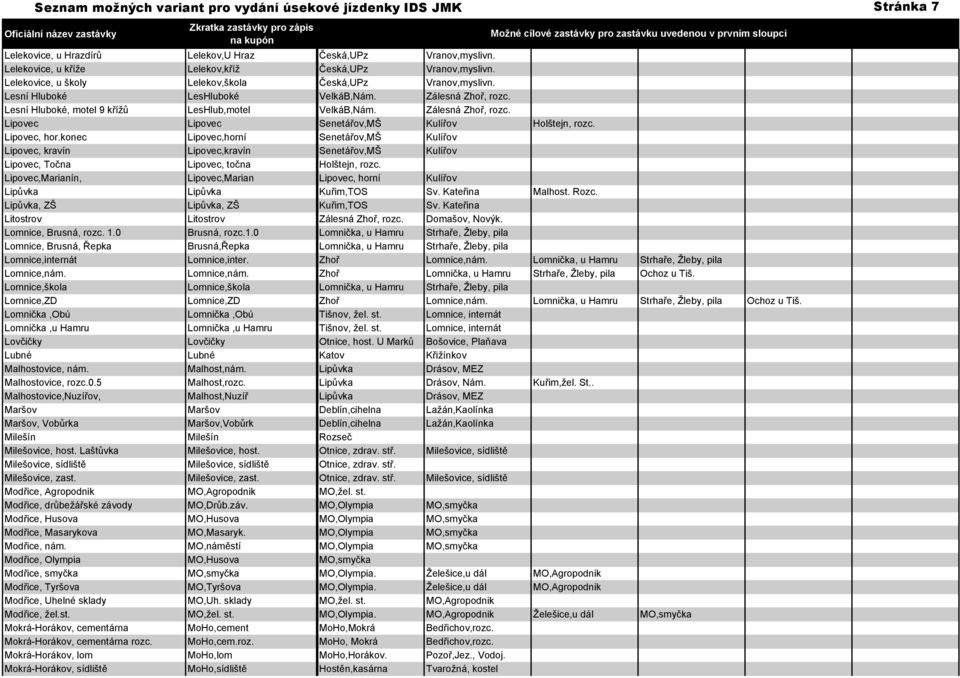 Lipovec, hor.konec Lipovec,horní Senetářov,MŠ Kulířov Lipovec, kravín Lipovec,kravín Senetářov,MŠ Kulířov Lipovec, Točna Lipovec, točna Holštejn, rozc.