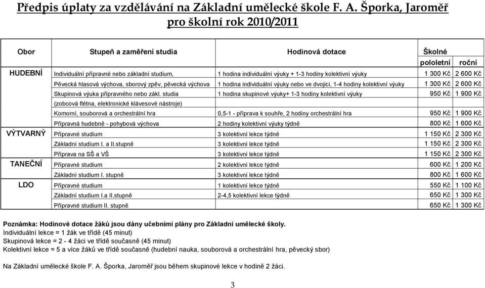 kolektivní výuky 1 300 Kč 2 600 Kč Pěvecká hlasová výchova, sborový zpěv, pěvecká výchova 1 hodina individuální výuky nebo ve dvojici, 1-4 hodiny kolektivní výuky 1 300 Kč 2 600 Kč Skupinová výuka