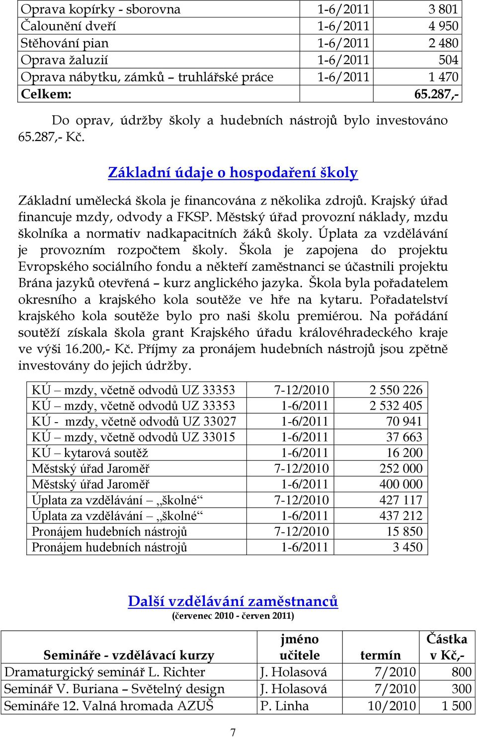 Krajský úřad financuje mzdy, odvody a FKSP. Městský úřad provozní náklady, mzdu školníka a normativ nadkapacitních ţáků školy. Úplata za vzdělávání je provozním rozpočtem školy.