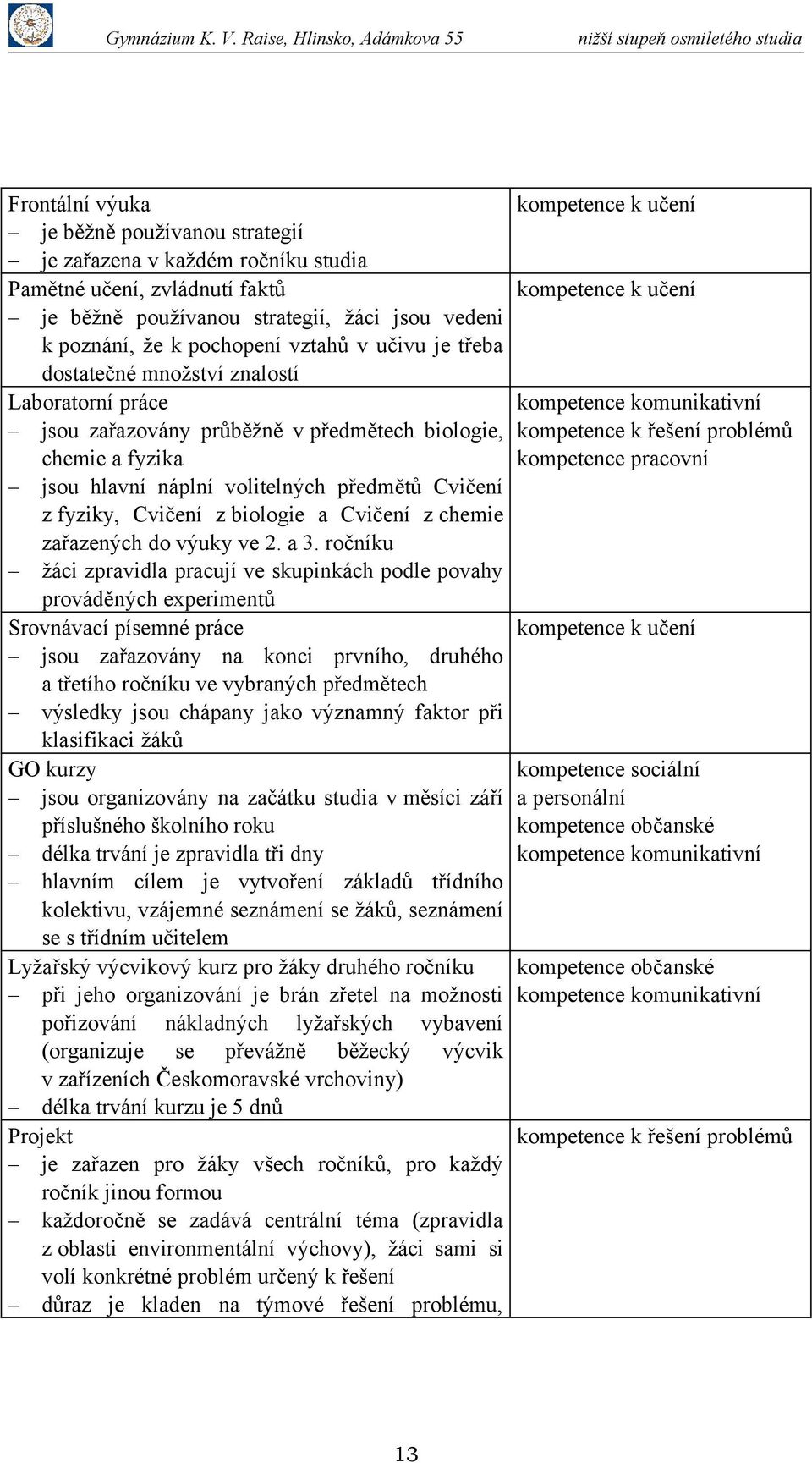 biologie a Cvičení z chemie zařazených do výuky ve 2. a 3.