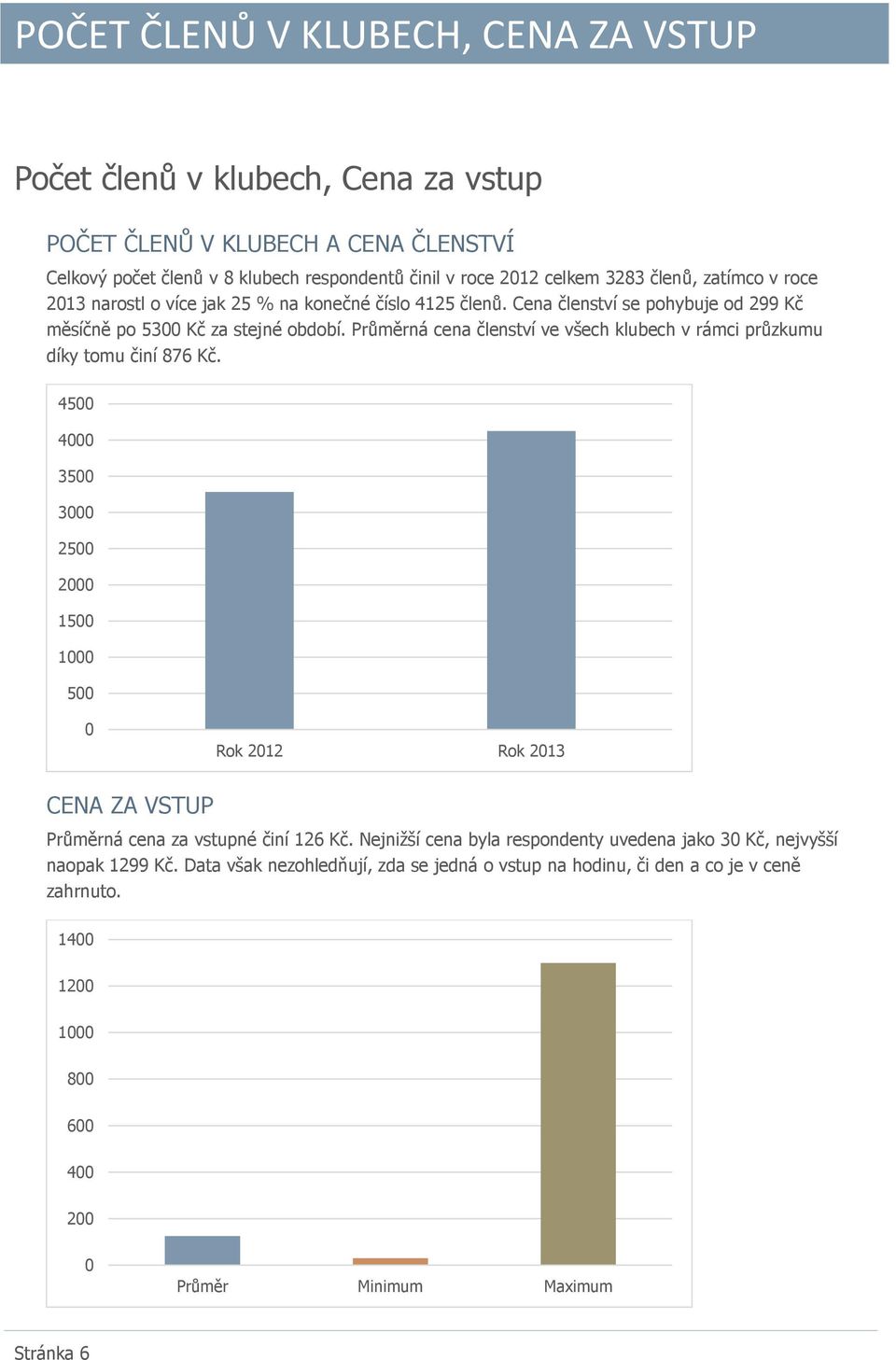 Průměrná cena členství ve všech klubech v rámci průzkumu díky tomu činí 876 Kč.