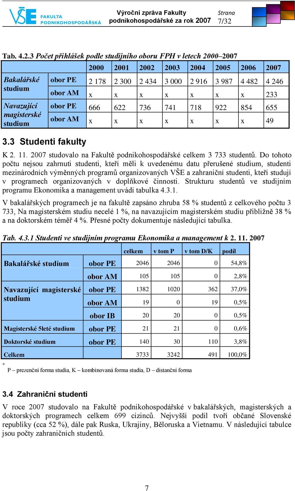 x x 49 K 2. 11. 2007 studovalo na Fakultě podnikohospodářské celkem 3 733 studentů.