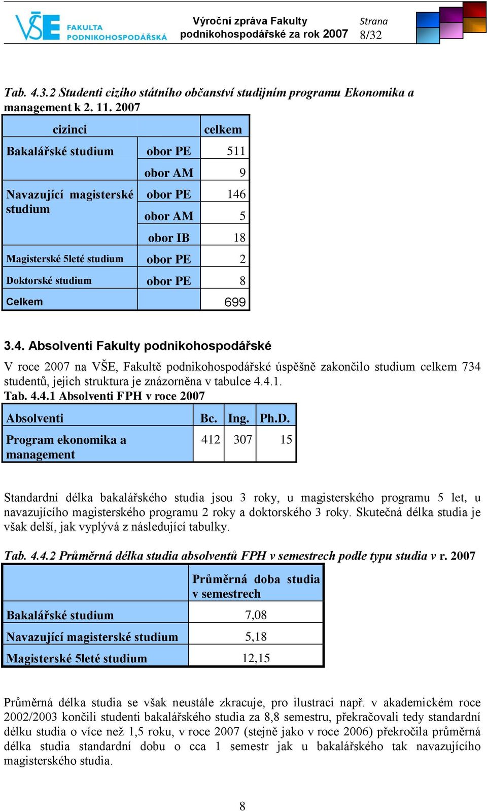 3.4. Absolventi Fakulty podnikohospodářské V roce 2007 na VŠE, Fakultě podnikohospodářské úspěšně zakončilo studium celkem 734 studentů, jejich struktura je znázorněna v tabulce 4.4.1. Tab. 4.4.1 Absolventi FPH v roce 2007 Absolventi Program ekonomika a management Bc.